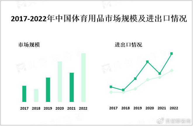 J9九游会|女生越喊男生越要塞的视频|中国体育用品市场进出口